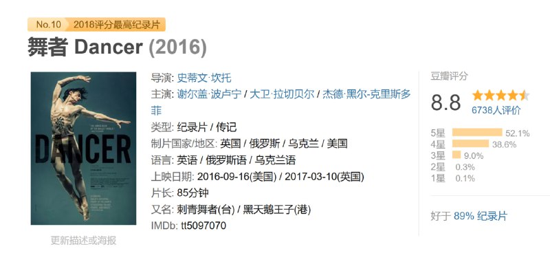舞者 Dancer (2016)