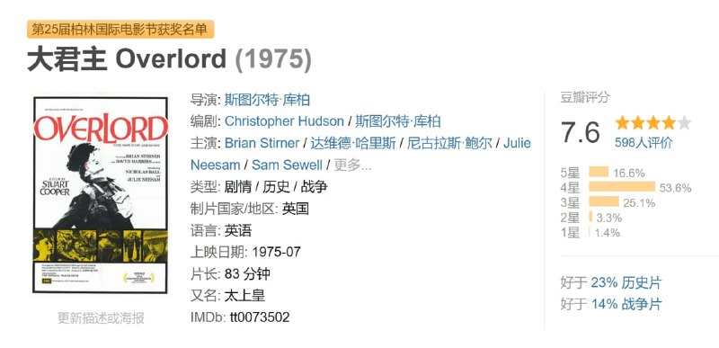大君主 Overlord (1975)