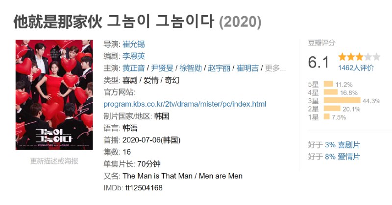 他就是那家伙 그놈이 그놈이다 (2020)