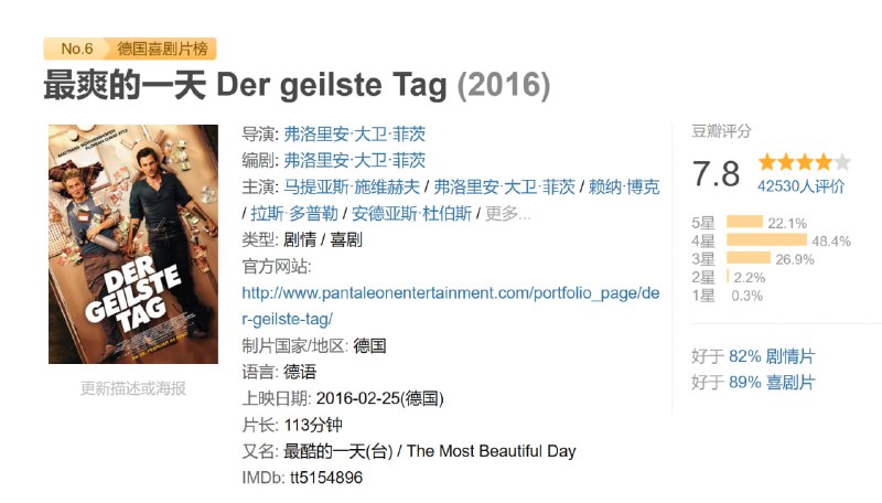 最爽的一天 Der geilste Tag (2016)