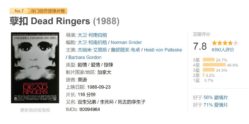 孽扣 Dead Ringers (1988)