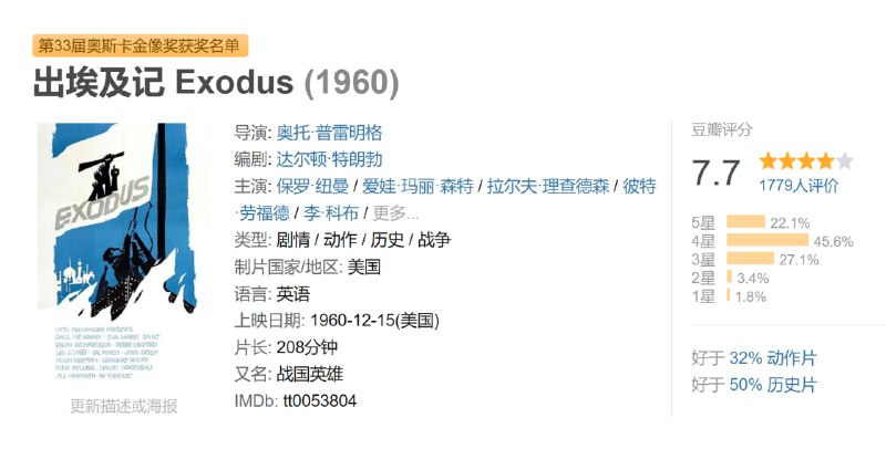 出埃及记 Exodus (1960)