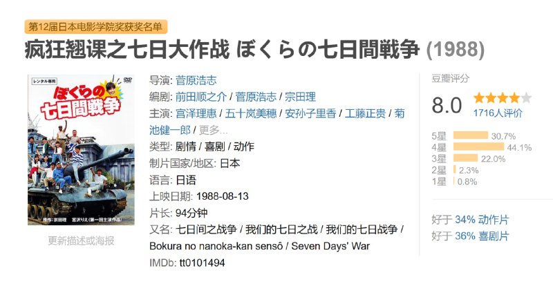 疯狂翘课之七日大作战 ぼくらの七日間戦争 (1988)