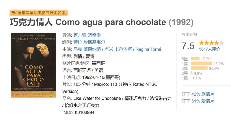 巧克力情人 Como agua para chocolate (1992)