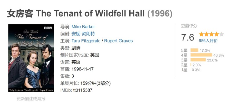 女房客 The Tenant of Wildfell Hall (1996)