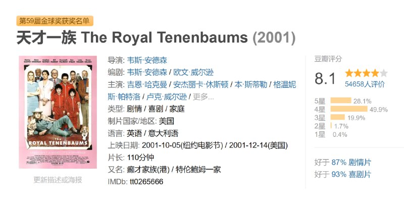 天才一族 The Royal Tenenbaums (2001)