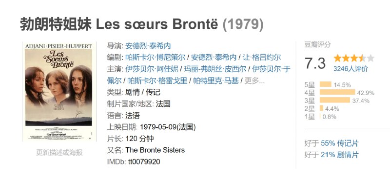 勃朗特姐妹 Les sœurs Brontë (1979)