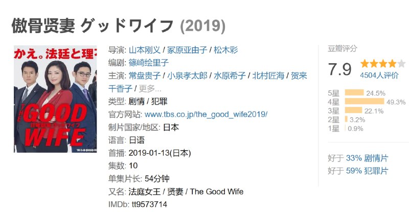 傲骨贤妻 グッドワイフ (2019)