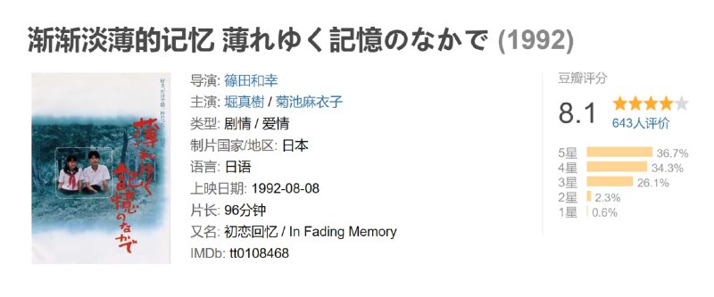 渐渐淡薄的记忆 薄れゆく記憶のなかで (1992)