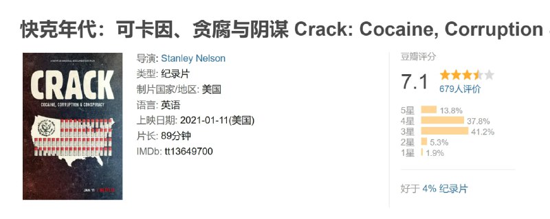 快克年代:可卡因、贪腐与阴谋 Crack: Cocaine, Corruption & Conspiracy (2021)