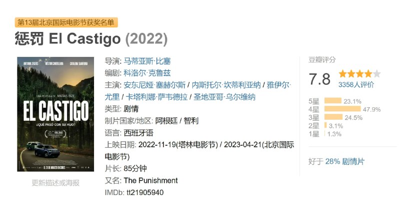 惩罚 El Castigo (2022)