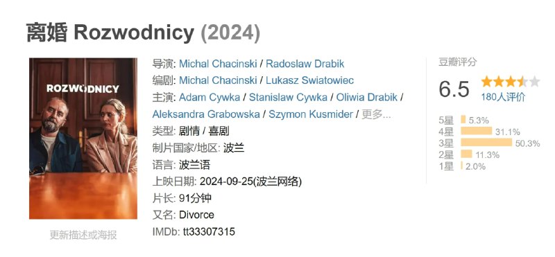 离婚 Rozwodnicy (2024)