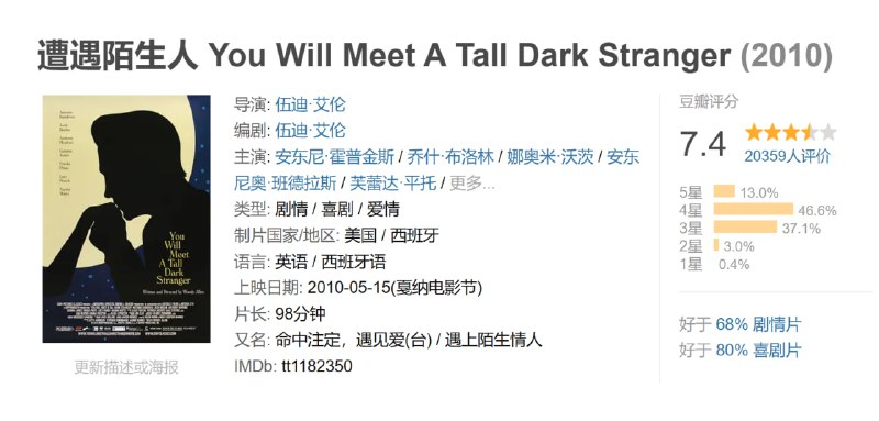 遭遇陌生人 You Will Meet A Tall Dark Stranger (2010)