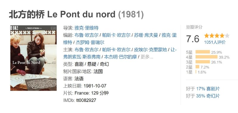 北方的桥 Le Pont du nord (1981)