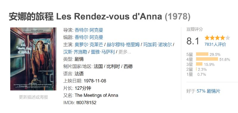 安娜的旅程 Les Rendez-vous d'Anna (1978)