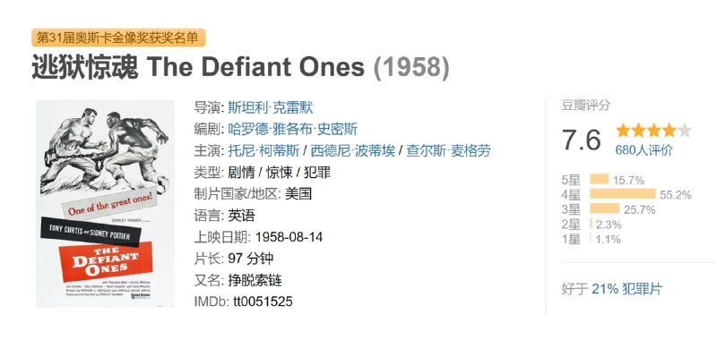 逃狱惊魂 The Defiant Ones (1958)