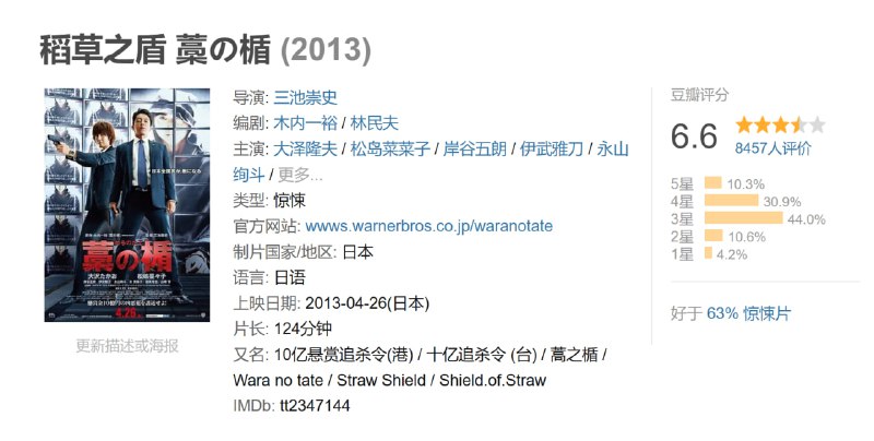 稻草之盾 藁の楯 (2013)