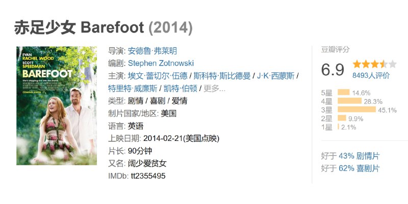 赤足少女 Barefoot (2014)
