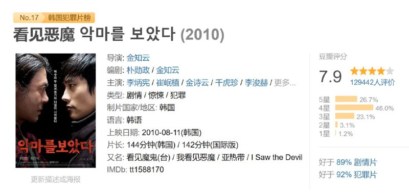 看见恶魔 악마를 보았다 (2010)