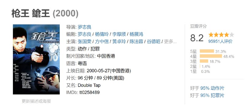 枪王 鎗王 (2000)