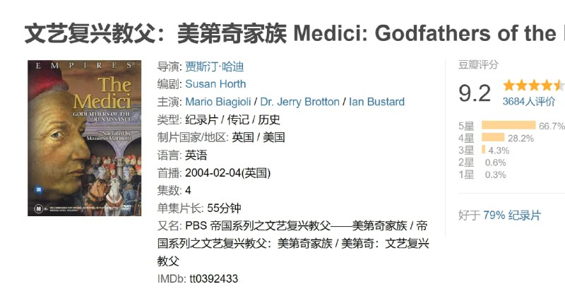 文艺复兴教父美第奇家族 Medici: Godfathers of the Renaissance (2004)