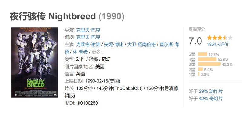 夜行骇传 Nightbreed (1990)