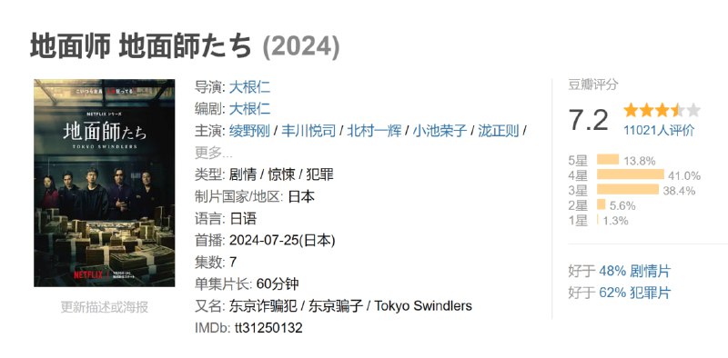 地面师 地面師たち (2024)