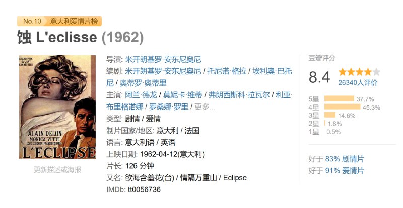 蚀 L'eclisse (1962)