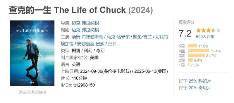 查克的一生 The Life of Chuck (2024)