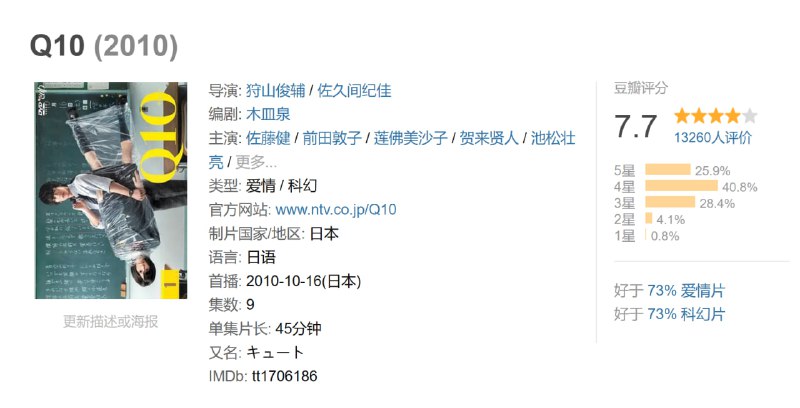 Q10 (2010)