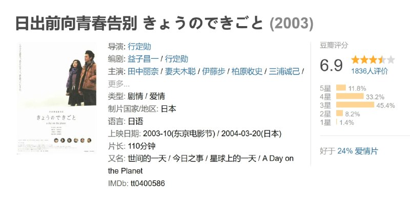 日出前向青春告别 きょうのできごと (2003)
