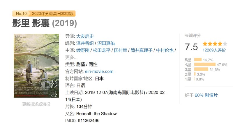 影里 影裏 (2019)