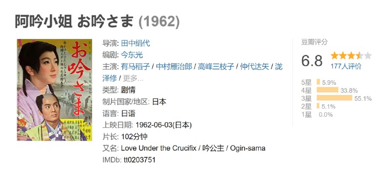 阿吟小姐 お吟さま (1962)