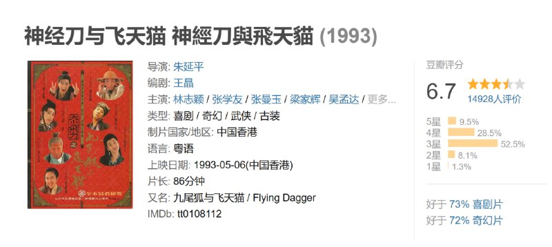 神经刀与飞天猫 神經刀與飛天貓 (1993)