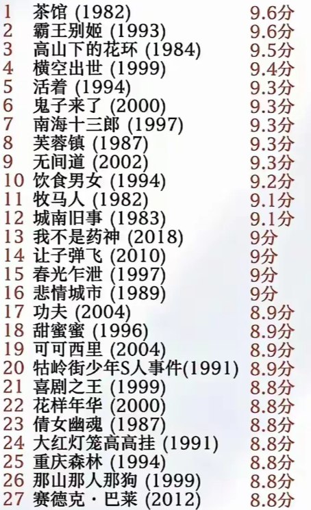 高分华语电影合集1080P 国粤双语【300部1.69TB】已削刮