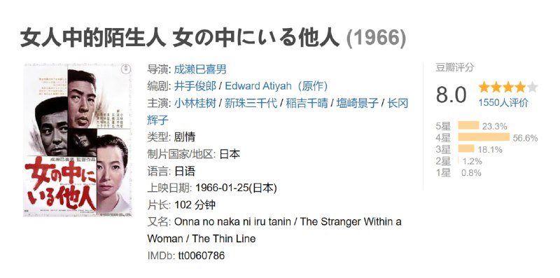 女人中的陌生人 女の中にいる他人 (1966)