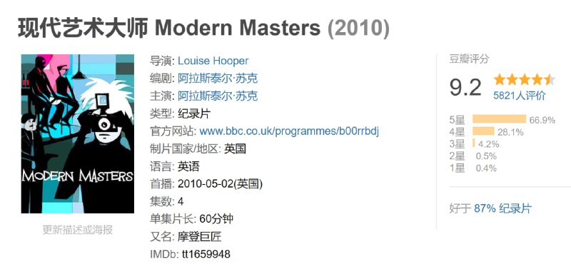 现代艺术大师 Modern Masters (2010)