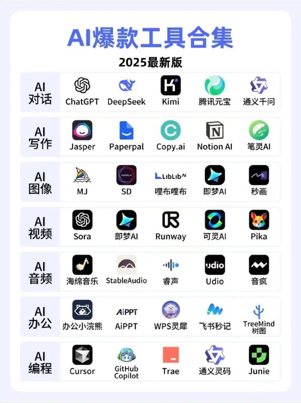 AI经典报告合集