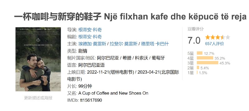 一杯咖啡与新穿的鞋子 Një filxhan kafe dhe këpucë të reja veshur (2022)