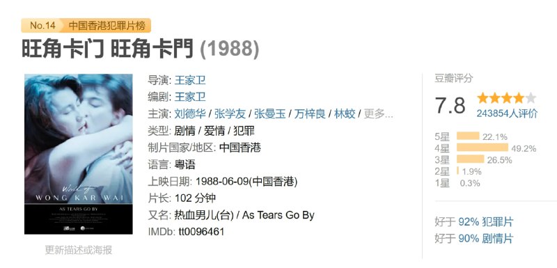 旺角卡门 旺角卡門 (1988)