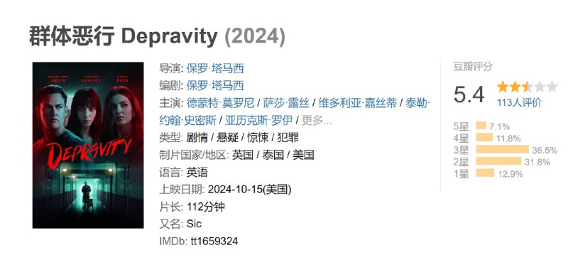 群体恶行 Depravity (2024)