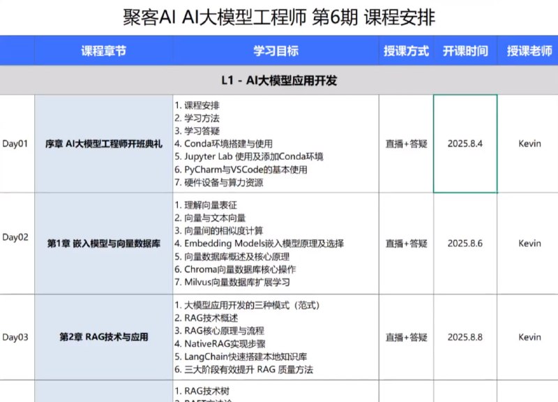 2025聚客AI大模型工程师第六期