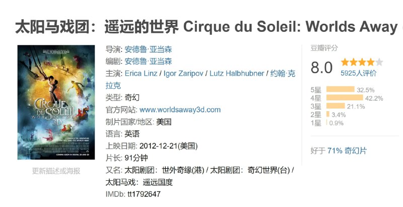 太阳马戏团遥远的世界 Cirque du Soleil: Worlds Away (2012)