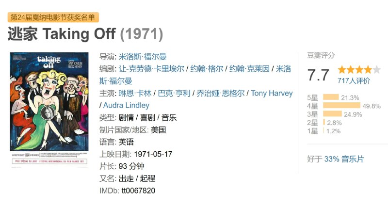 逃家 Taking Off (1971)