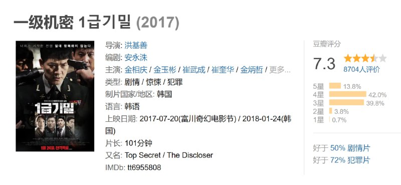 一级机密 1급기밀 (2017)