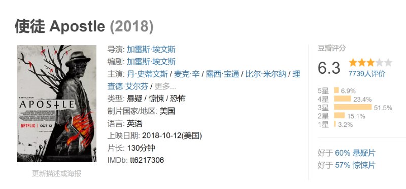 使徒 Apostle (2018)