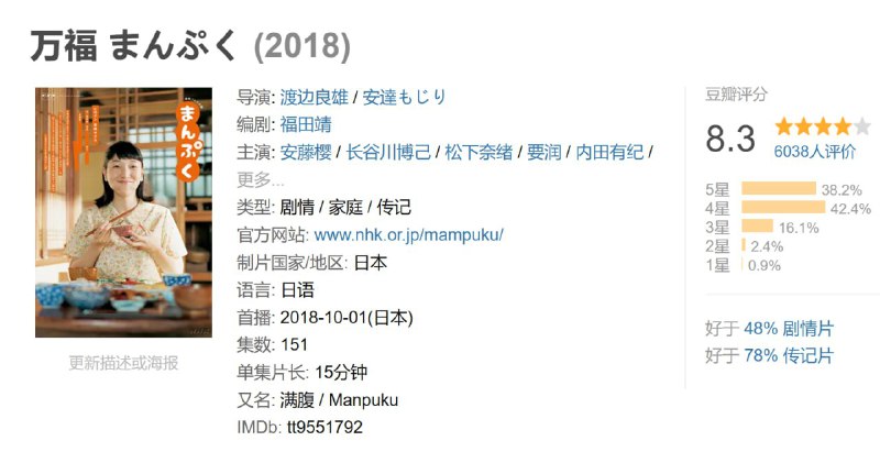 万福 まんぷく (2018)