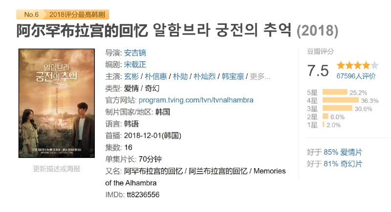 阿尔罕布拉宫的回忆 알함브라 궁전의 추억 (2018)