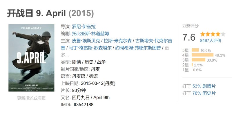 开战日 9. April (2015)