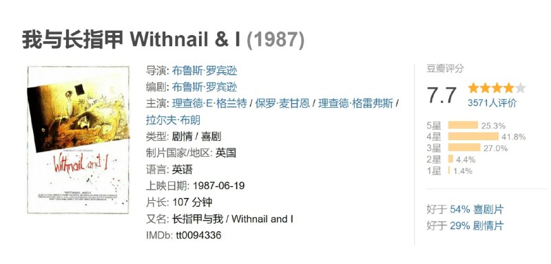 我与长指甲 Withnail & I (1987)